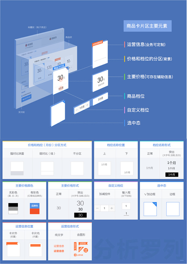 发现最好的你-设计中如何打造最合适的组件...