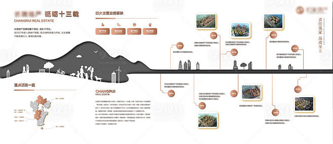 【源文件下载】 背景板 活动展板 地产 ...