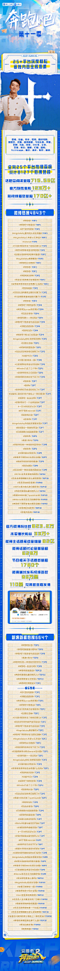 #奔跑吧7# 综艺长图 收官战报长图 排版参考