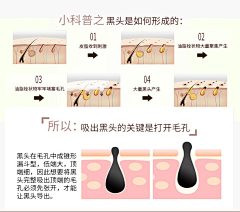 篱卿采集到皮肤示意图