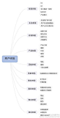 【用户体验解析】