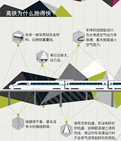 100m之内采集到你造吗