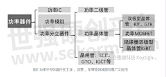 答案在风中…采集到半导体资料