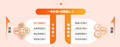 杨咩咩咩咩咩采集到可视化图标