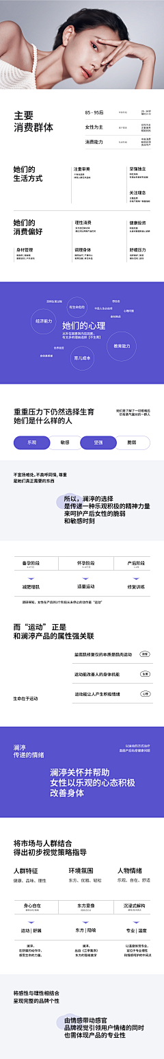 小曾z采集到品牌全案