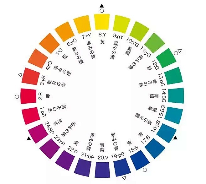 色相秩序图片图片