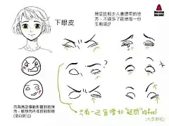 动漫绘画学习：画表情的技巧（漫画人物表情绘制）