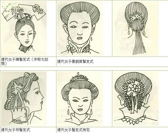 涨知识！！古代女子发髻 : 古代女子之美，一半在服饰，一半则全靠形态各异的发髻。而且，不同年龄、身份的女子，往往梳的是不同的发式，一切都有章法 ...