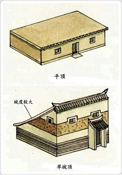 lHgLa采集到古建筑