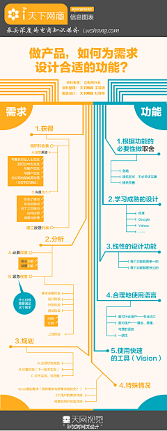 李凤迪采集到教育