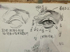 甜食和异想天开的家伙采集到画