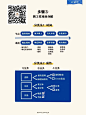 不犯错的4步工作指南4