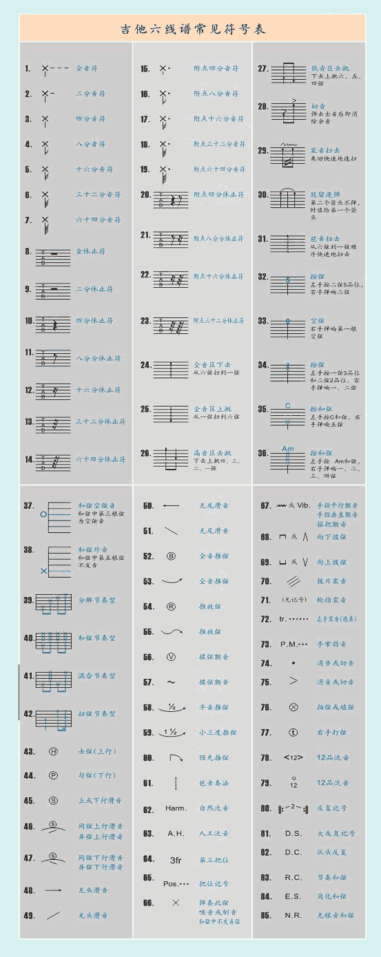 吉他有谱吉他六线谱常见符号表最全来自新浪微博