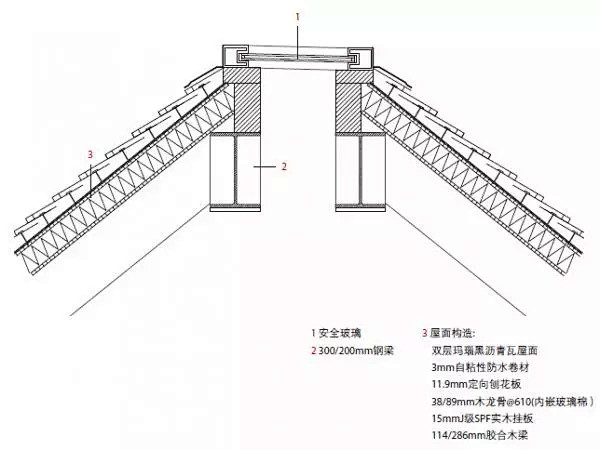 来自分享