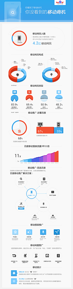 Leebie采集到数据