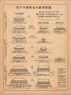 上班下班采集到古建