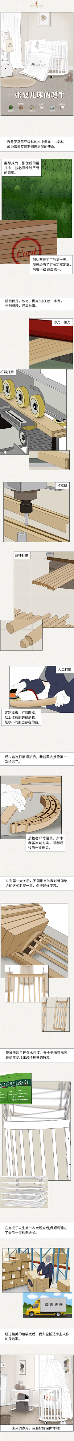 大学长yl采集到条漫