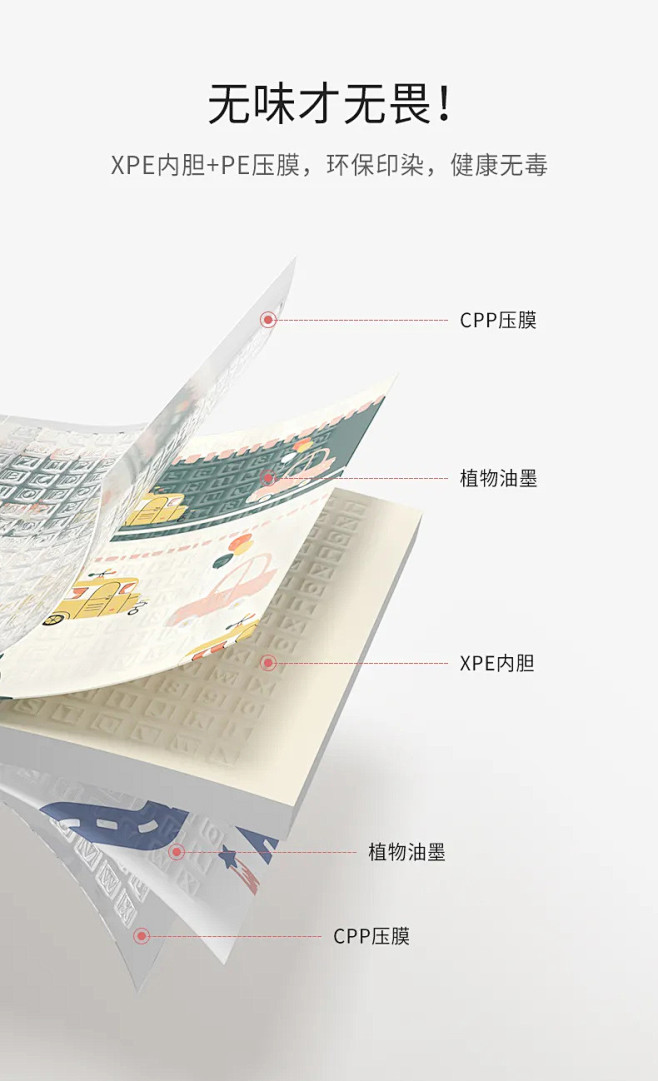【每日灵感】产品结构分层展示