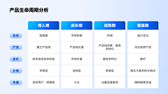 天真想法+愚蠢行为采集到PPT