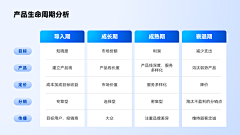 然后杨花跃下采集到表格