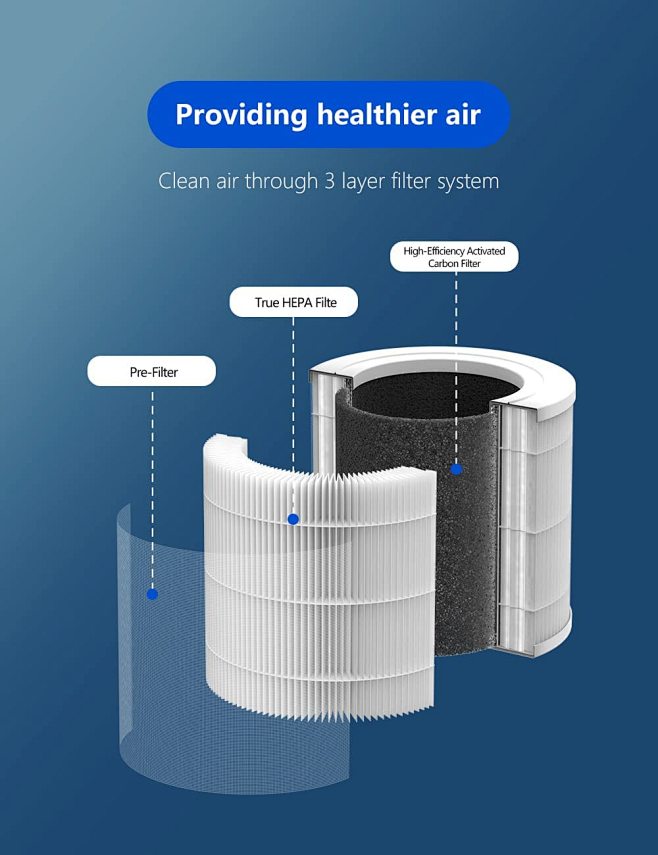Proscenic A8 SE Air Purifier for Large Room, H13 True HEPA