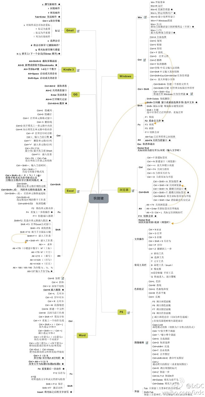 快捷键大全