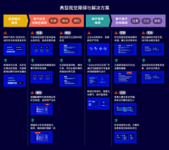 白Theone采集到方法论