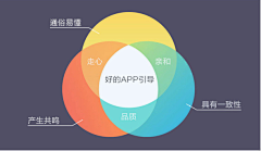 小熊酱采集到【素材向】手机端页面