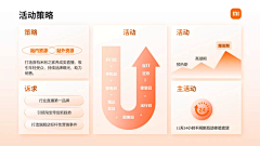 非是’采集到PPT