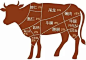 牛肉部位图_百度图片搜索