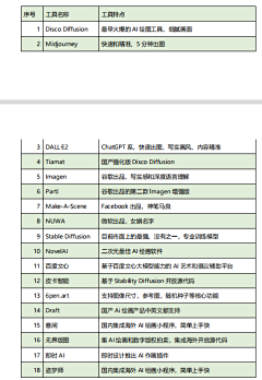 Origan采集到【教程】