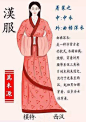 你对汉服文化了解多少？ 收着涨知识！