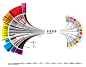 信息图设计欣赏 