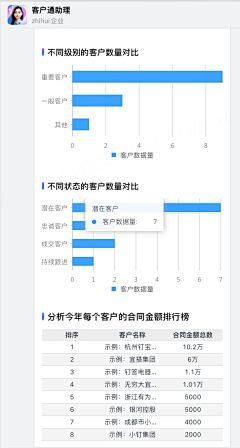 Goodbyemay采集到智能助手