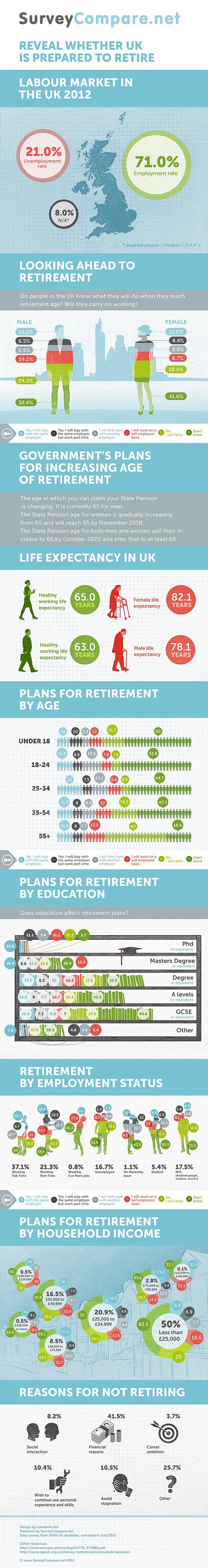 图表设计：英国退休大调查