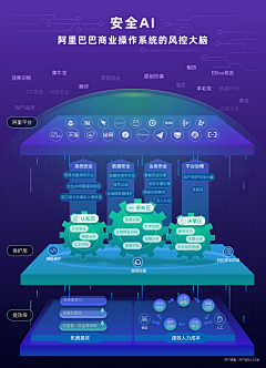 B1ryPns8采集到架构图