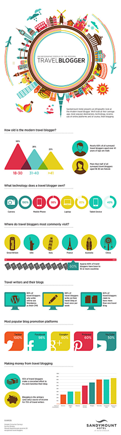 BIGTOE采集到infographic