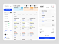 Resto Point Of Sales system dashboard by Zhofran Ardyan for Hatypo Studio on Dribbble