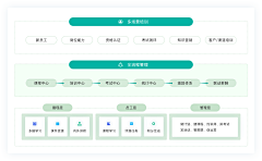 雪晴云淡半山腰采集到PPT