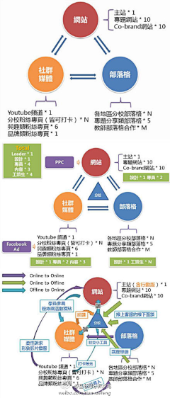 -光-采集到信息可视化