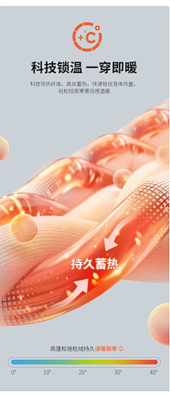 阿豆豆呀采集到详情页-材质/面料