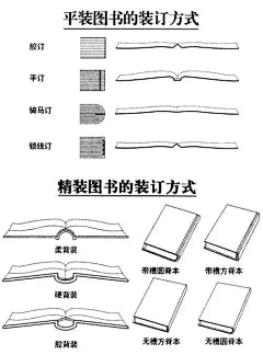 maidouzi采集到很多教程