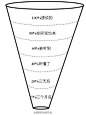 【什么是沟通漏斗？】一个人通常只能说出心中所想的80%，但对方听到的最多只能是60%，听懂的却只有40%，结果执行时，只有20%了。你心中的想法也许很完美，但下属执行起来却差之千里，这是由＂沟通的漏斗＂造成的，因此你必须采取适当的方法，去克服这一＂漏斗＂现象。