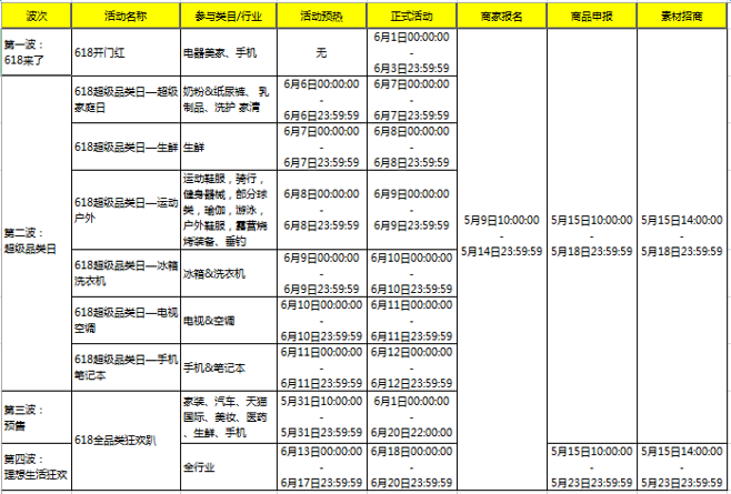 2017年618理想生活狂欢节招商规则-...