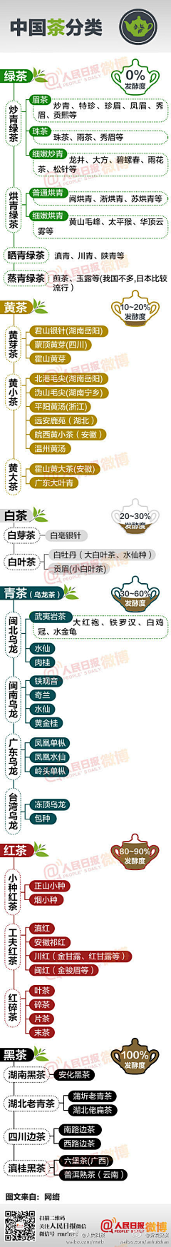 白闹白闹我还小采集到茶