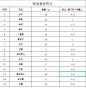 印尼 流传过来的 方子 你敢吃么？_看图_印度吧_百度贴吧