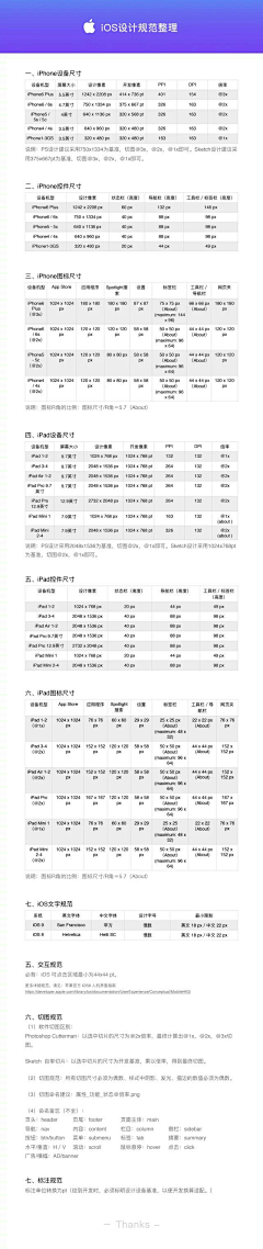 SouthMan采集到规范