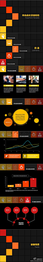 【最新精选商务PPT模板】【动态】彩色像素箭头PPT模板，小色块的翻转动画很漂亮，版式结构也不错哦。http://t.cn/zQbgozu 