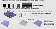 房非冯采集到教程