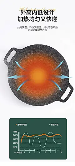 圆形麦饭石烤肉盘户外露营便携烧烤盘韩式不粘煎牛排铁盘烤肉盘